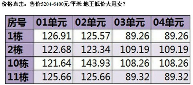 开盘直击:"地王"中山皇冠体育锦城低价开售 5204元每平起