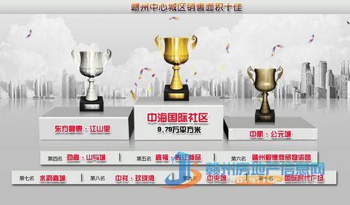 赣州皇冠体育国际社区荣膺“2013上半年赣州商品房销售龙虎榜”双料榜首