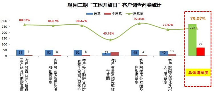 重庆国际社区“工地开放日”，，，，见证精品皇冠体育的修建历程
