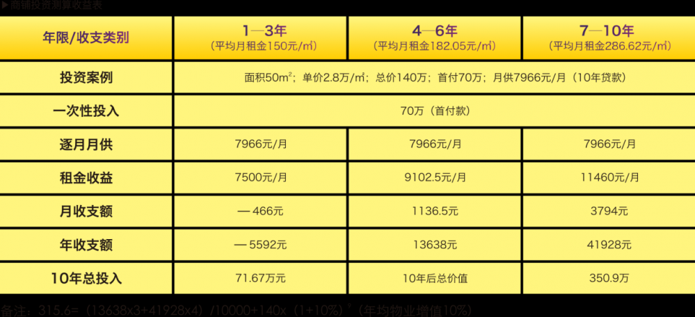 史上最轻松赚钱时机——投资皇冠体育琴台华府社区商铺