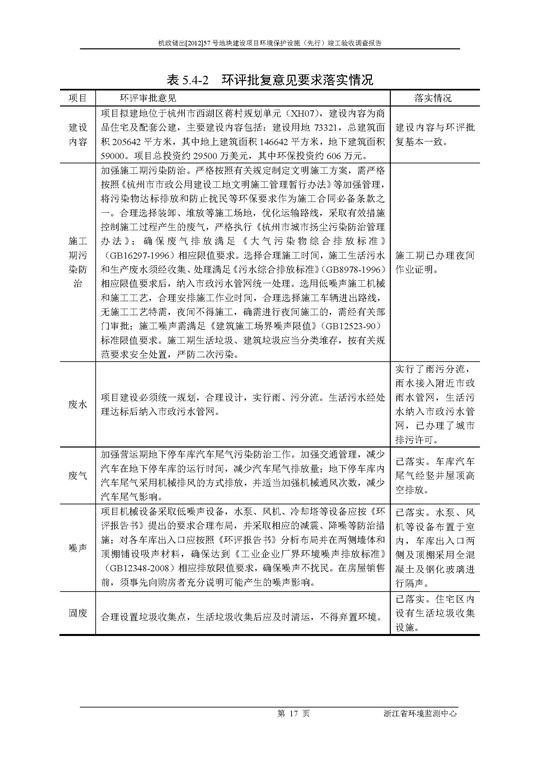 【公示】杭政储出【2012】57号地块建设项目情形保唬；；；；ど枋ㄏ刃校┩旯ぱ槭帐硬毂ǜ
