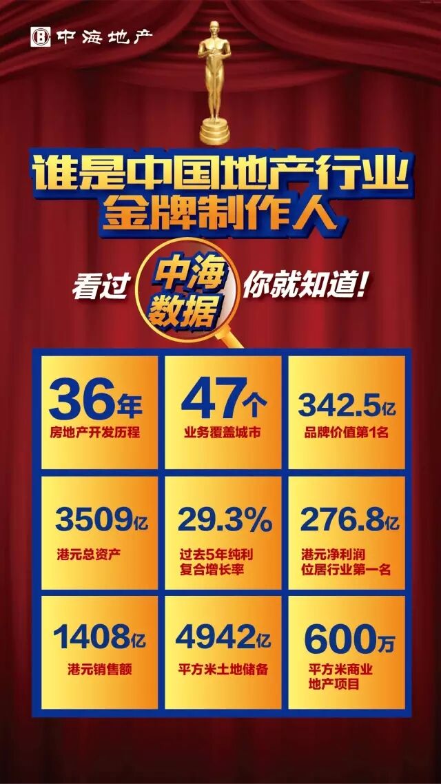 DUANG！六月新片，，沈阳皇冠体育争先看！