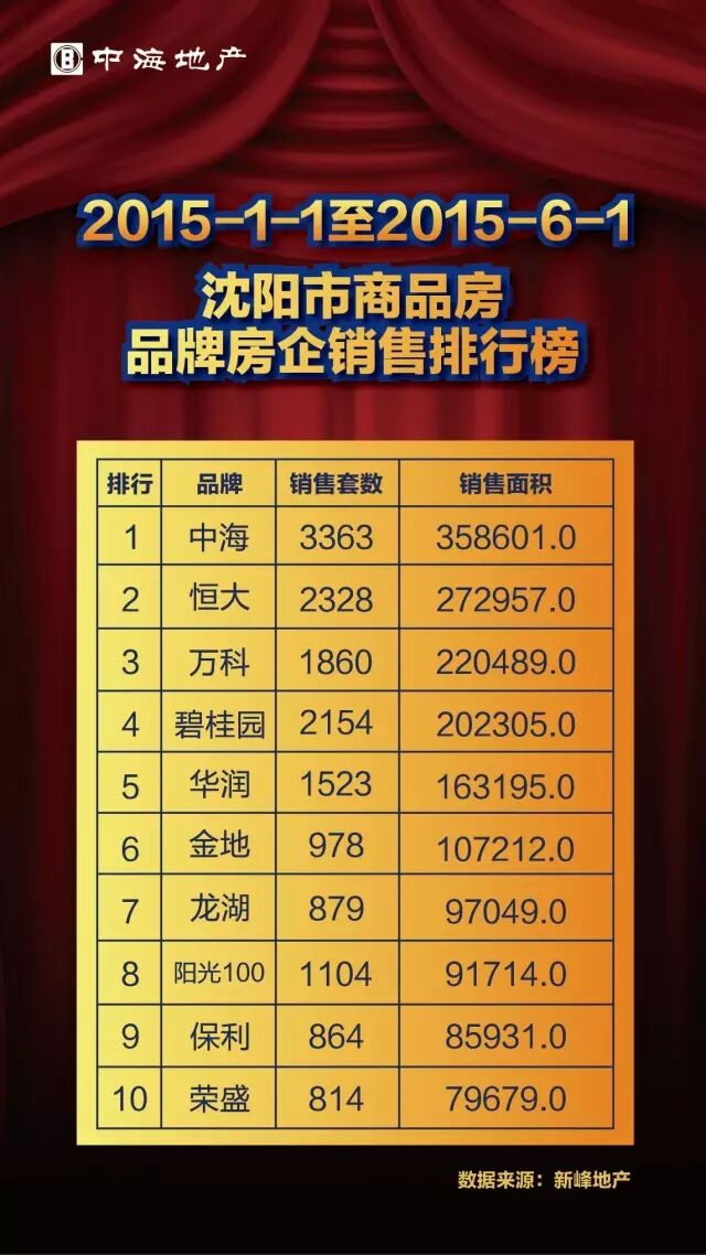 DUANG！六月新片，，沈阳皇冠体育争先看！