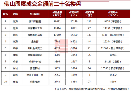 7盘推新抢闸五一 皇冠体育万锦熙岸热销8成